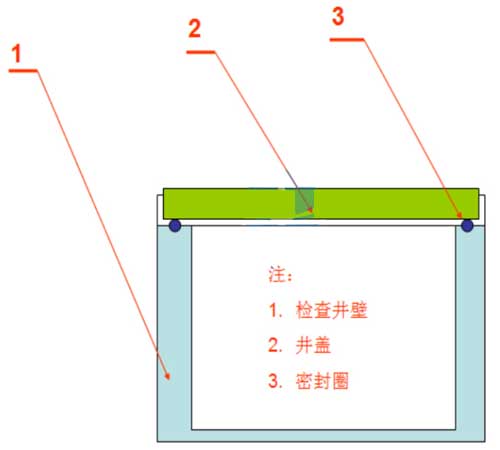 阀门井堵漏